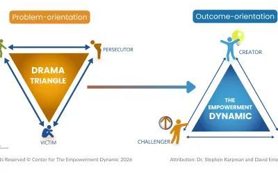 The Impact of TED* (The Empowerment Dynamic)