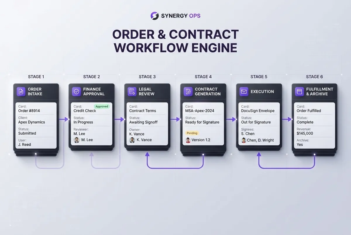 Automated B2B Contract Lifecycle Engine interface showcasing approval workflows