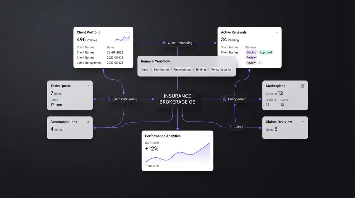 Insurance Brokerage OS workflow interface and underwriting operations dashboard