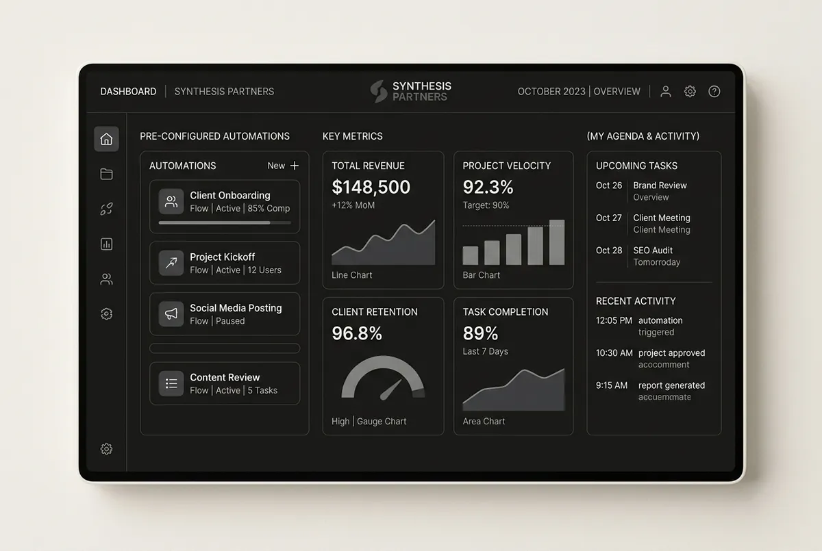 Modular enterprise agency SaaS snapshot with pre-configured automations and reporting