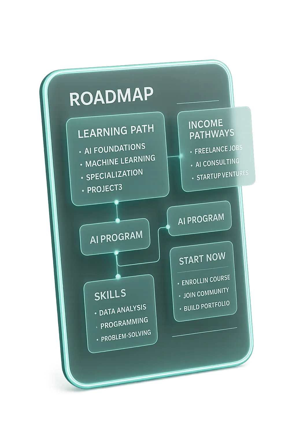 Sleek 3D visual preview of the Global AI Income Roadmap blueprint and data architecture