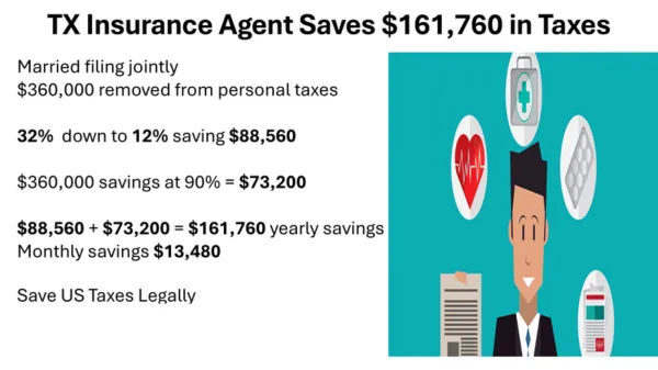 TX Insurance Agent tax savings case study · Rating: ★ 4.8 (editable overlay placeholder) · Decorative overlay (aria-hidden)
