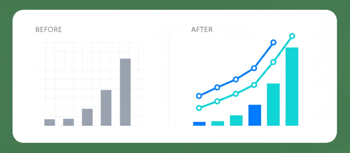 Engagement and consistency improvement chart before and after Samchel AI implementation