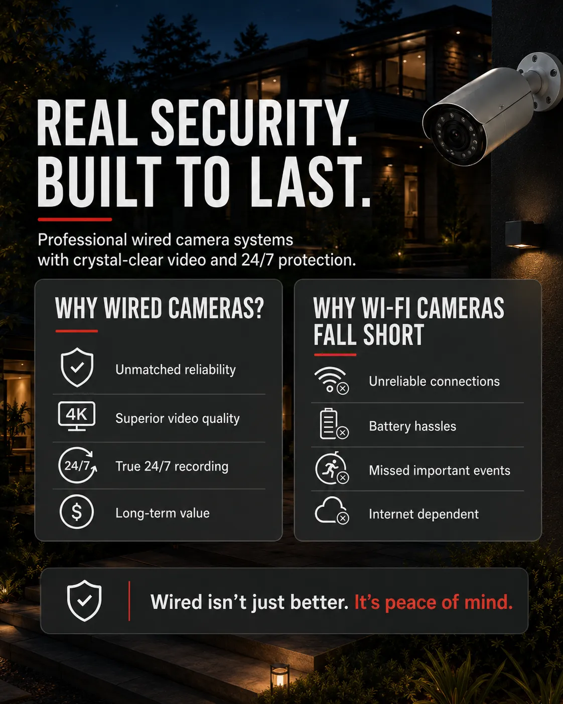 Real Security Built To Last Artwork