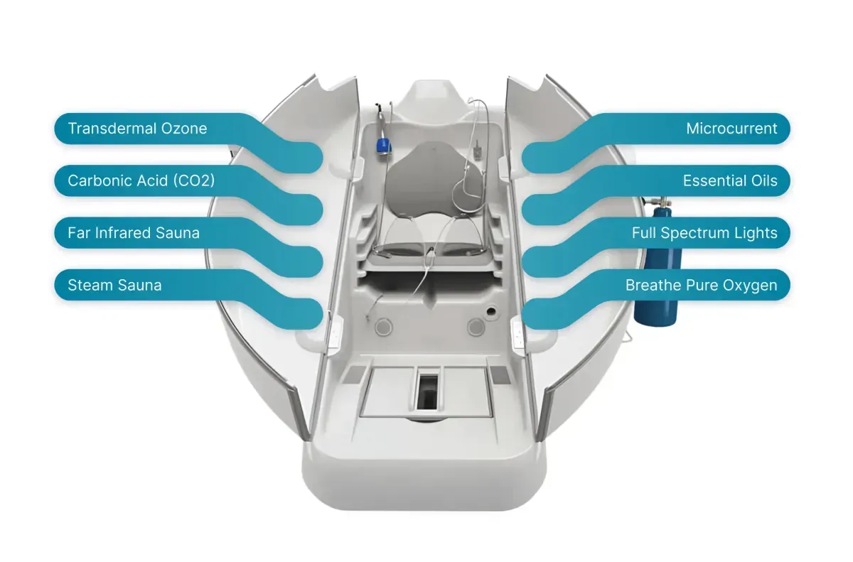 HOCATT Machine Diagram with Labels