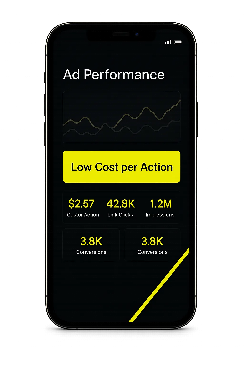 Ad dashboard showing low CPA
