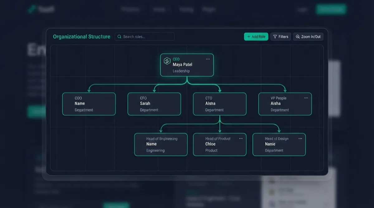 Organisational chart builder interface preview (Chart Architect)