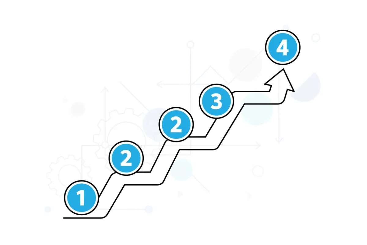 A clean line art illustration of a four-step path winding upward, with numbered markers at each stage. Each marker is highlighted in blue, and the path is set against a white background with faint, abstract shapes, symbolizing a clear, logical journey toward readiness.