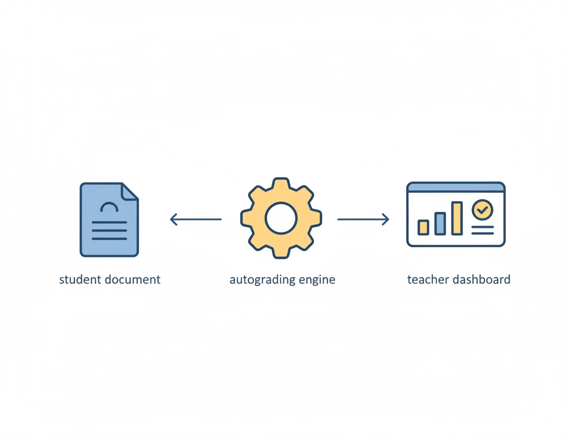 Data flow diagram