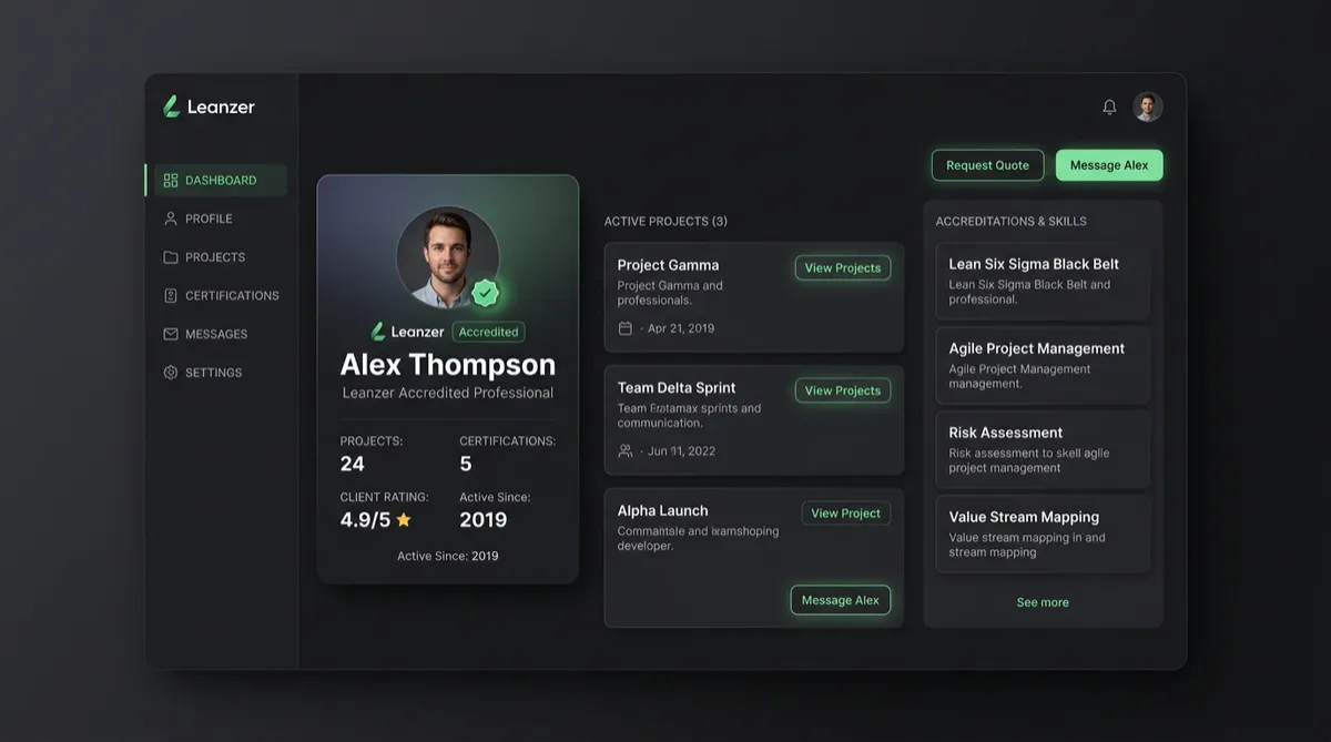 Accredited Leanzer professional profile dashboard preview
