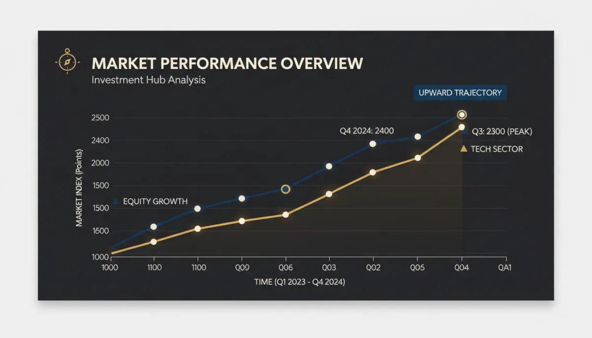 Market trend analysis chart