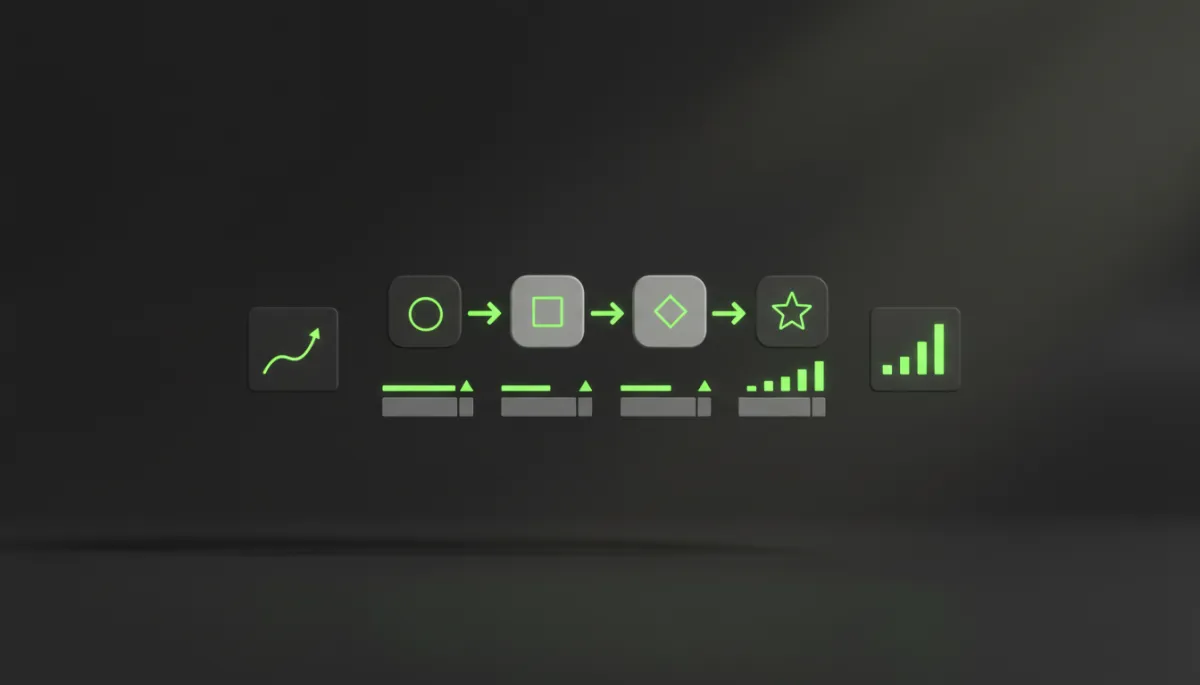 Mockup: Klick-zu-Profit Prozess von Lead zu Umsatz
