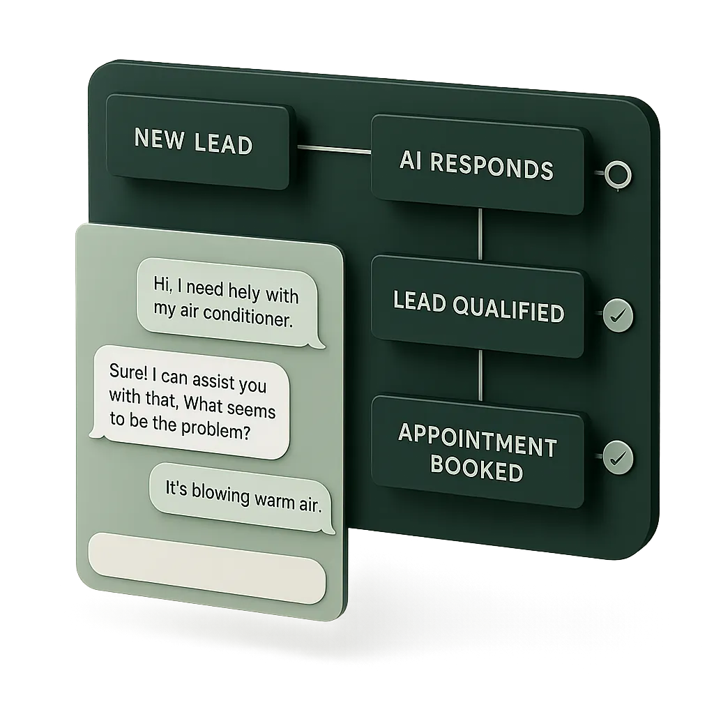 SaaS dashboard cutout showing connected nodes of the lead-to-booking journey
