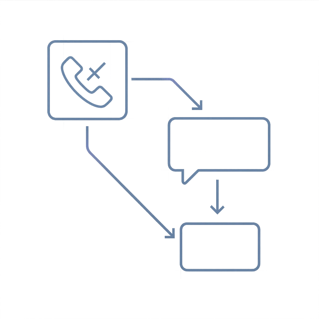 Missed-Call Text Back Blueprint