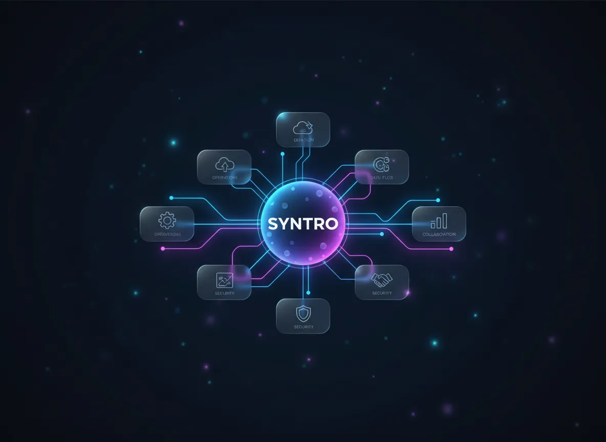 SYNTRO Connected Ecosystem Diagram