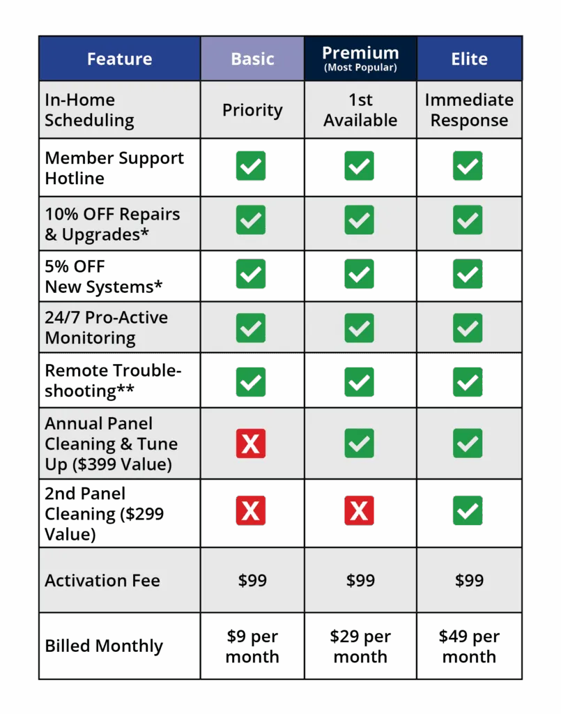 Comparison Table: Features vs Plans
