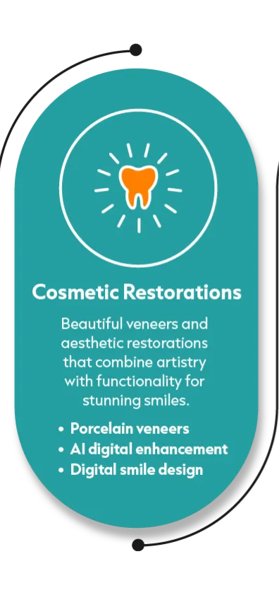 Cosmetic Restorations
