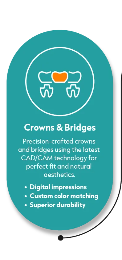 Crowns & Bridges