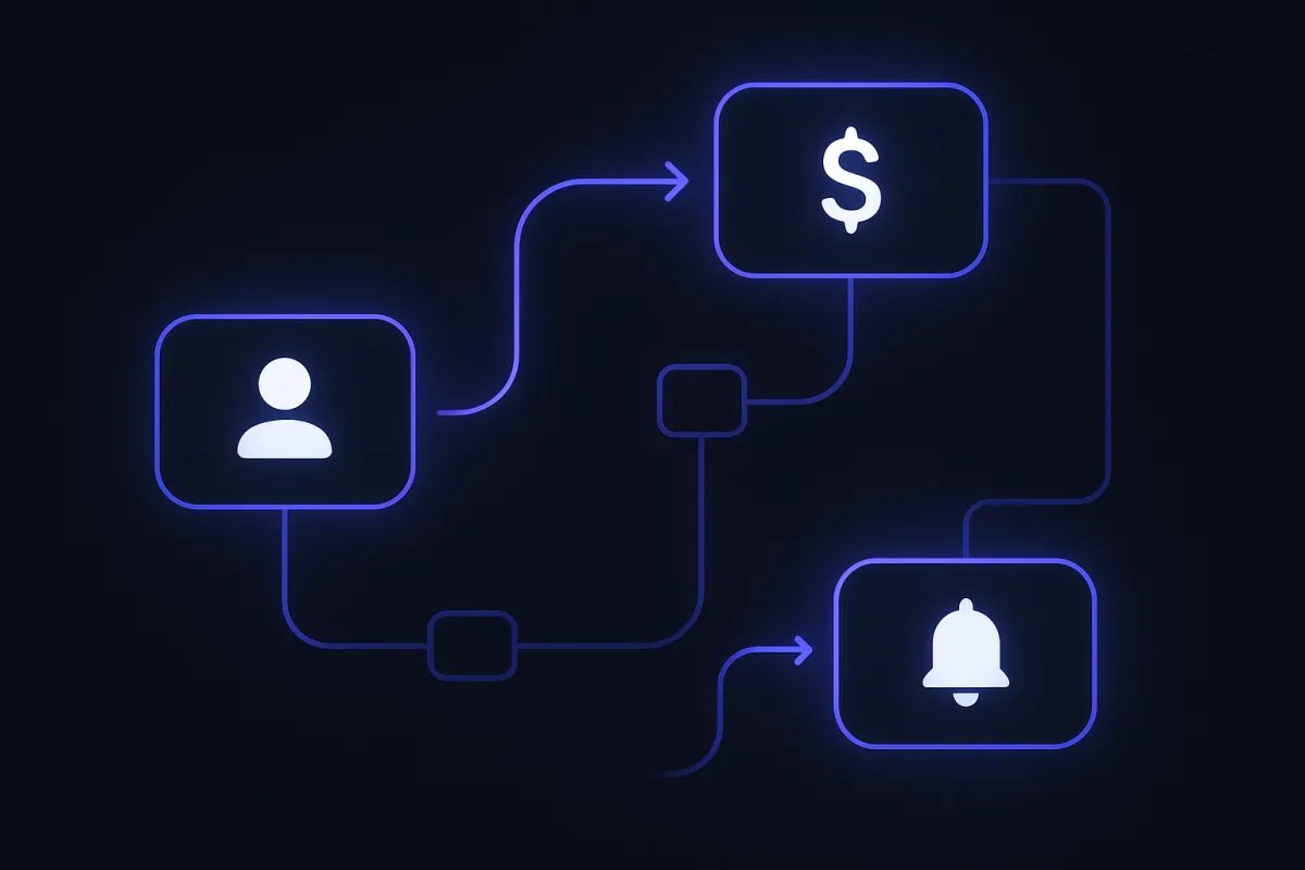 Diagrama de automatización con nodos de CRM, facturación y notificaciones interconectados