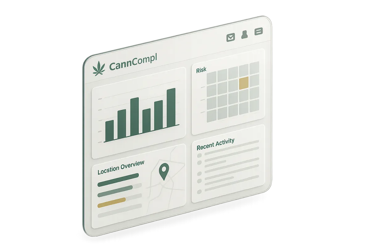 CannCompli compliance dashboard interface showing heatmaps and status bars