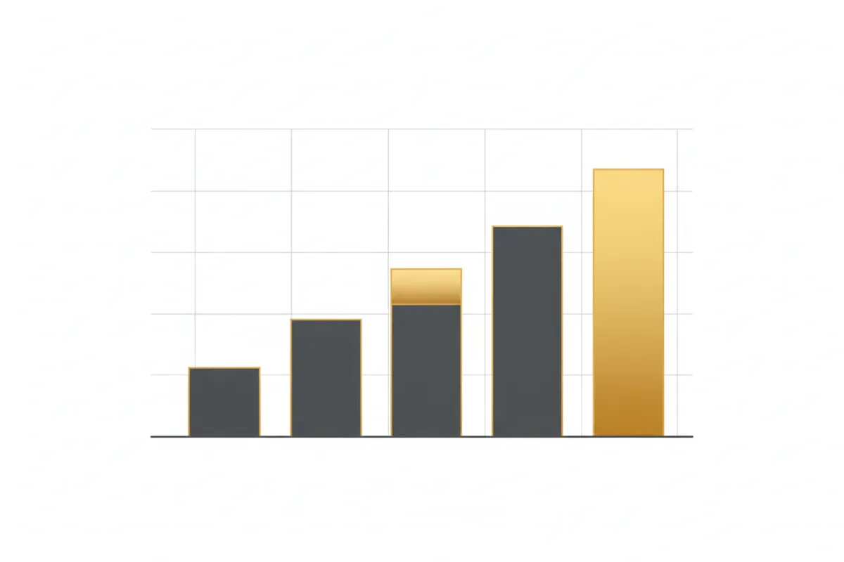 Data visualization showing supply chain margin expansion