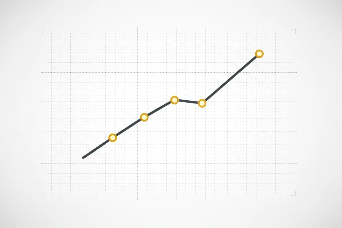 Production velocity graph