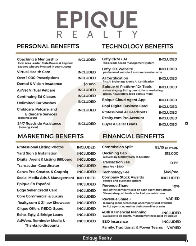 Agent Attraction 1 Benefits Infographic