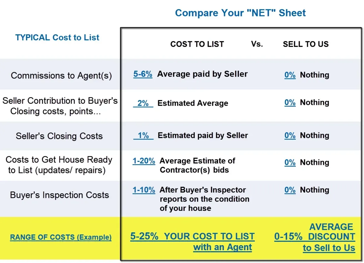 NET Sheet Comparison