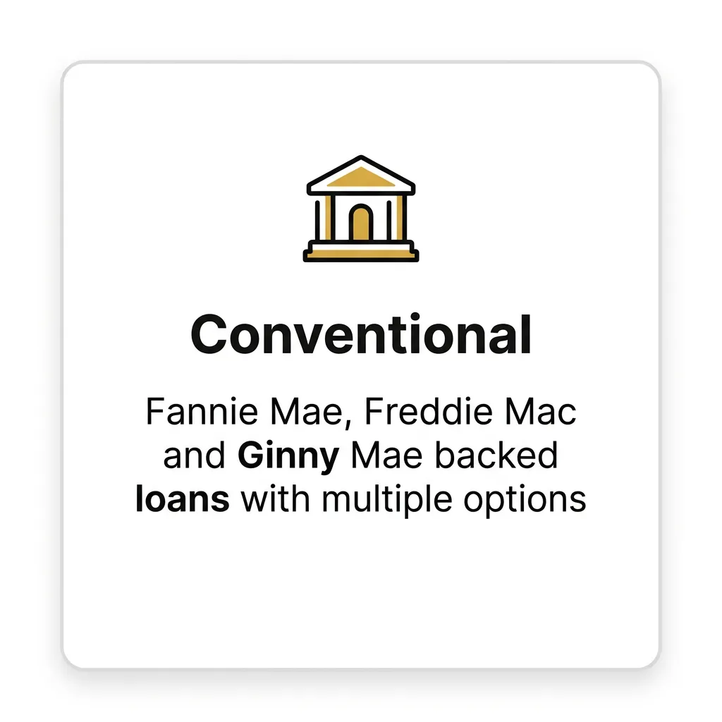 Conventional loan tile with bank icon: Fannie Mae, Freddie Mac and Ginny Mae backed loans with multiple options