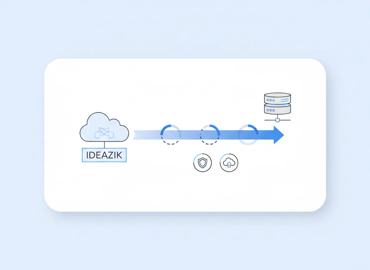 مخطط يوضح سهولة نقل موقع ووردبريس إلى ايديازيك