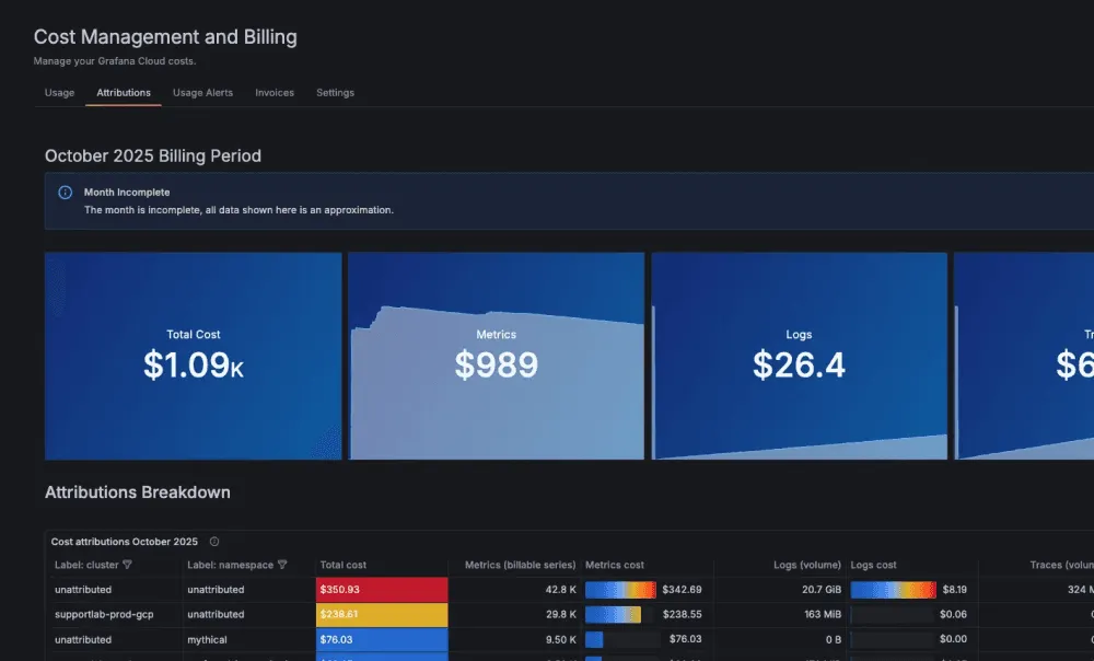 Cost Management Dashboard