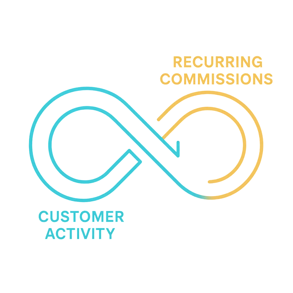 Abstract line-art diagram illustrating customer retention and cancellation cycles