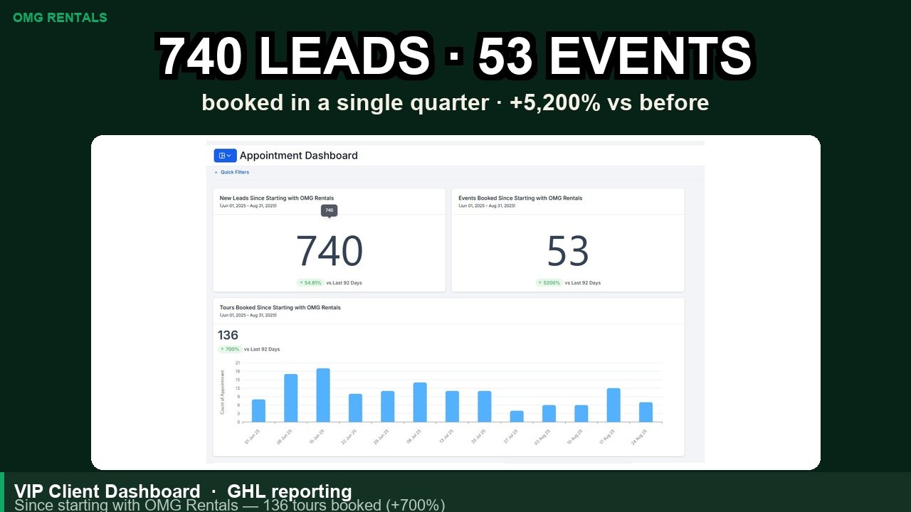 VIP client dashboard