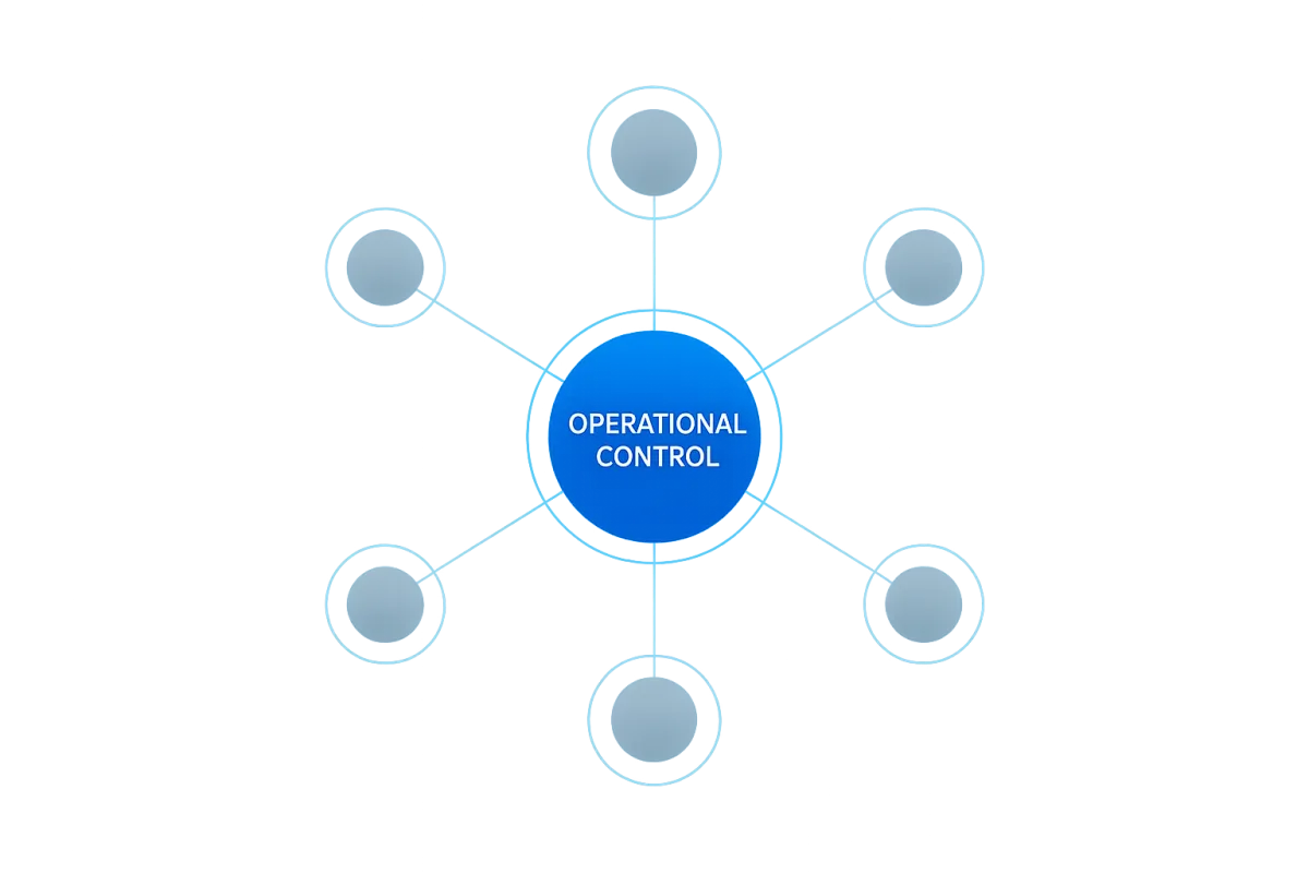 SYNTRO Ecosystem interconnected nodes diagram showing Operational Control at the center