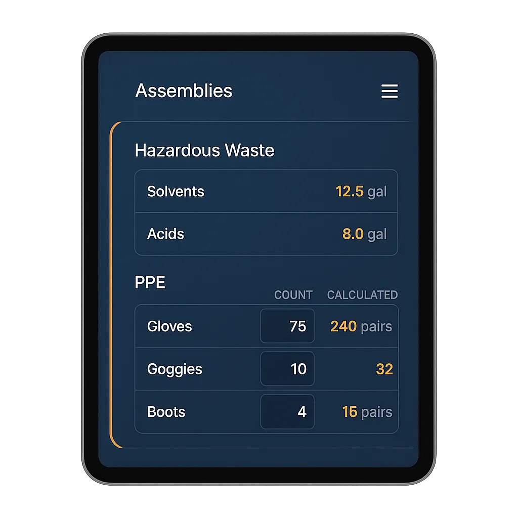 Assemblies interface for hazardous waste and PPE calculations
