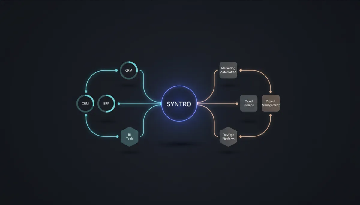 SYNTRO Software connected business ecosystem illustration