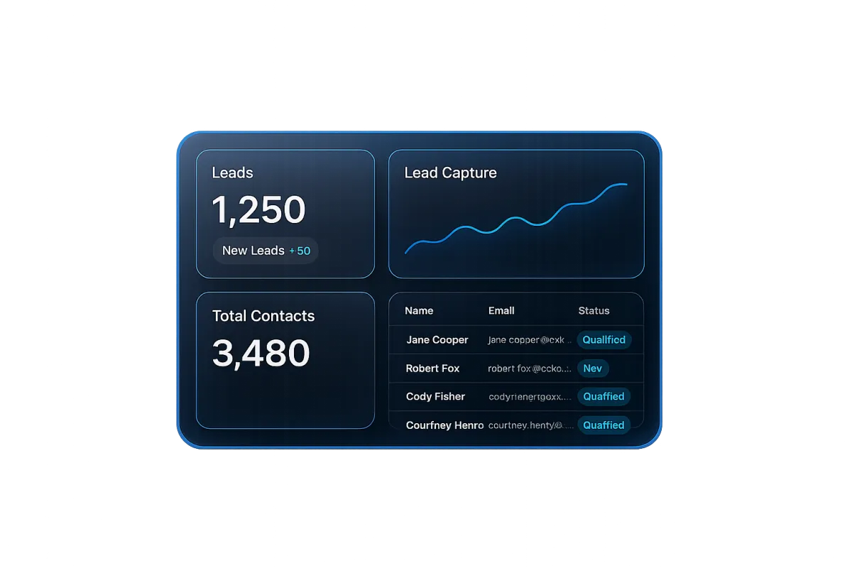 Lead capture dashboard mockup