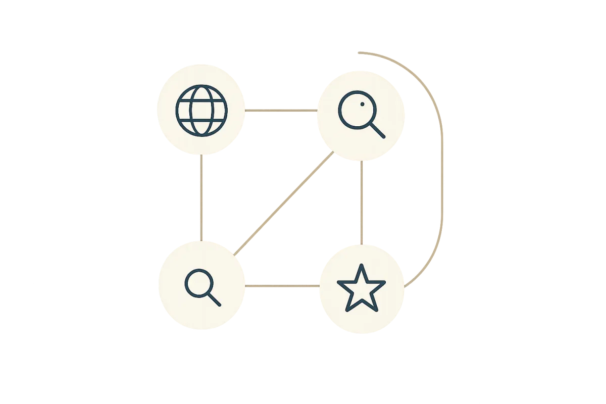 System Connectivity Map showing connected digital marketing pieces