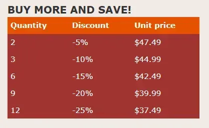 African Mango Pricing Options