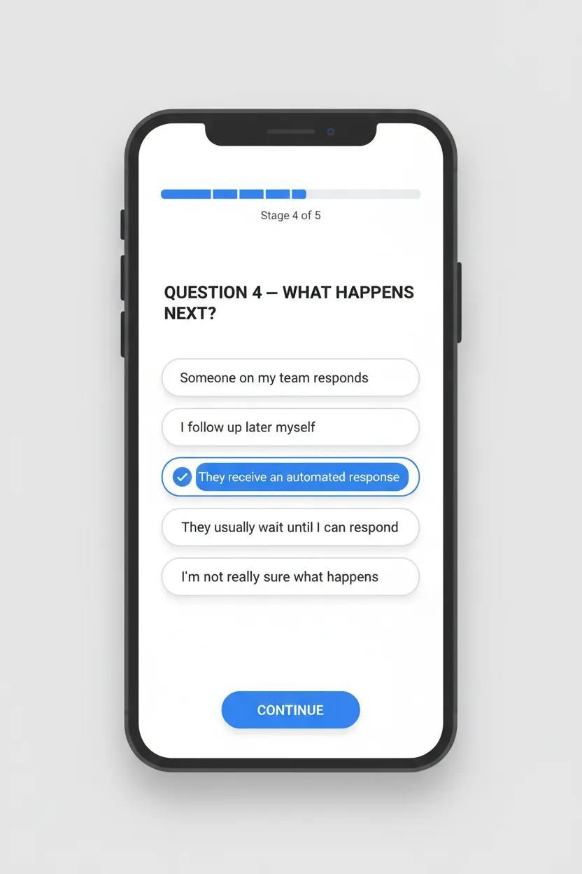 Portrait mobile mockup displaying questionnaire: "QUESTION 4 — WHAT HAPPENS NEXT?" with options: "Someone on my team responds", "I follow up later myself", "They receive an automated response", "They usually wait until I can respond", "I'm not really sure what happens"; includes visible progress bar, subtle shadows, and modern typography in a clean diagnostic UI