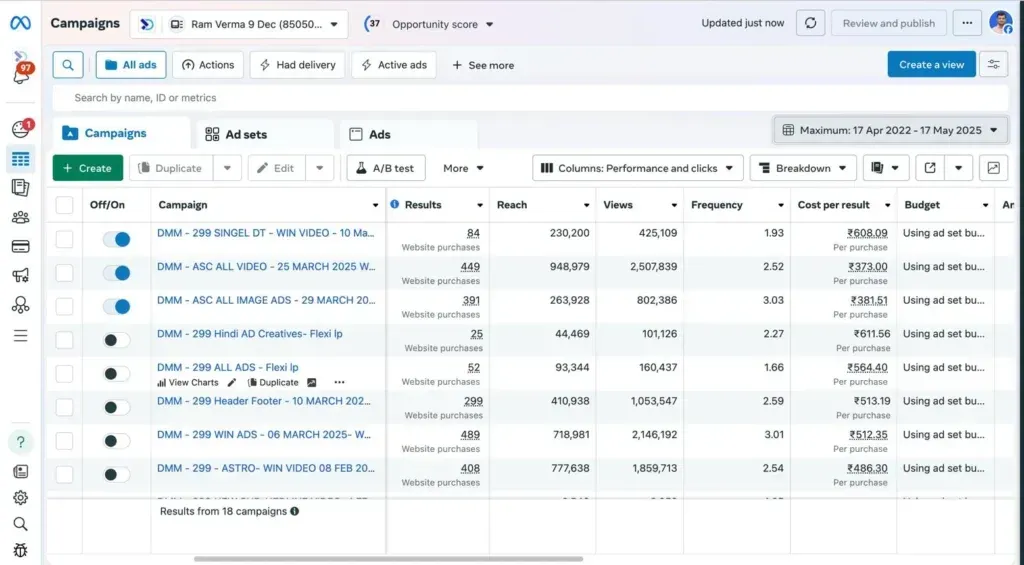 Performance Marketing Dashboard