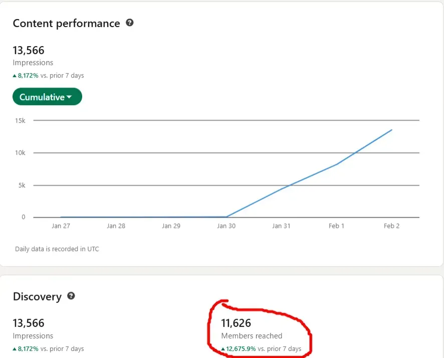Dashboard showing identified ideal client profile statistics