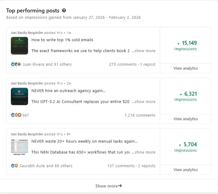 Dashboard indicating profile views and clicks increase