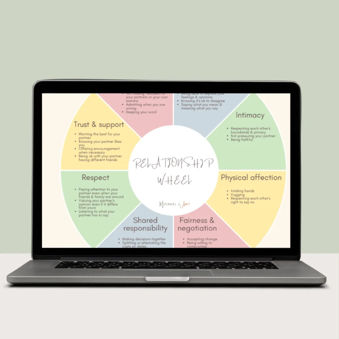 Relationship Wheel Guide