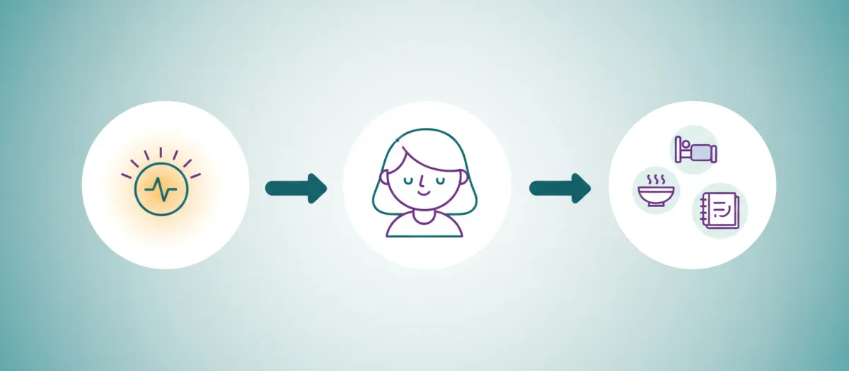 Illustrated flow from symptom to curiosity to supportive action