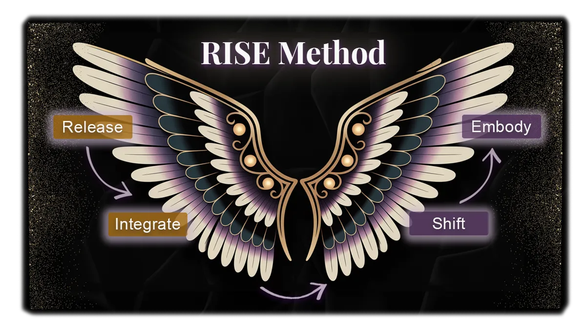 RISE Method Wings Diagram