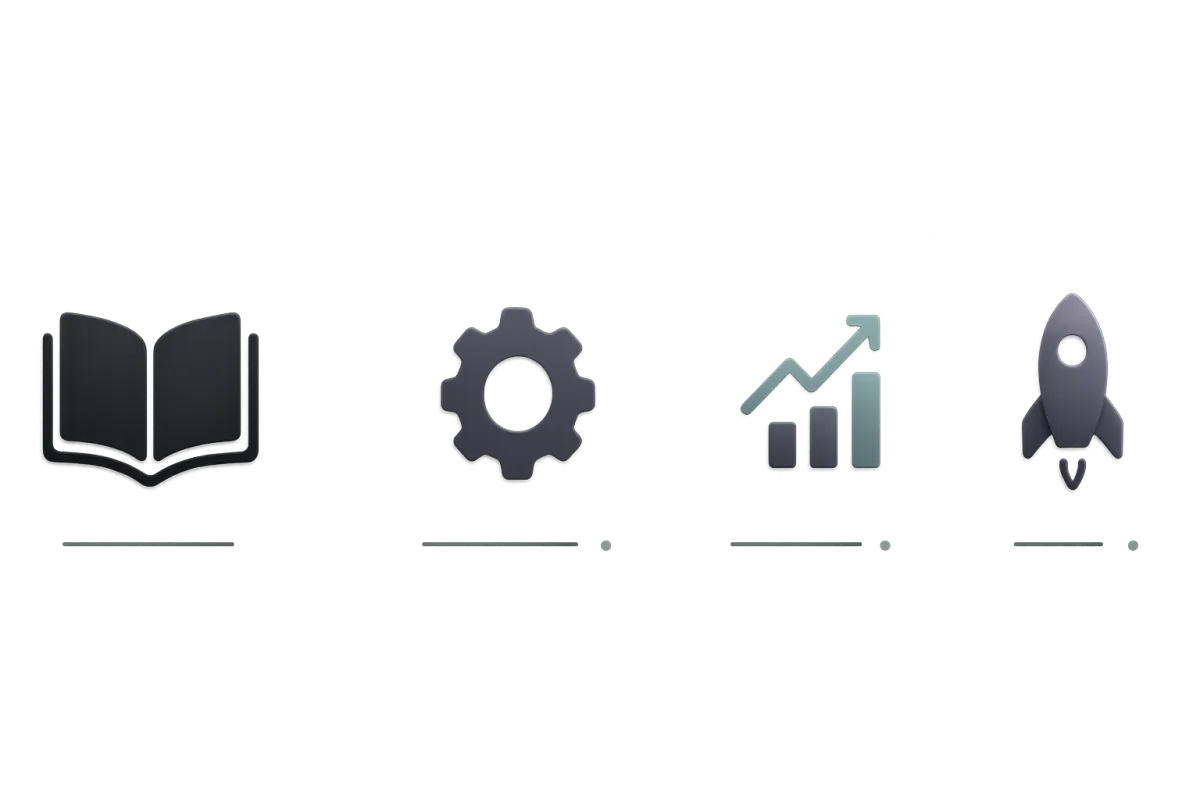 DIA practical learning approach timeline showing concepts to digital assets