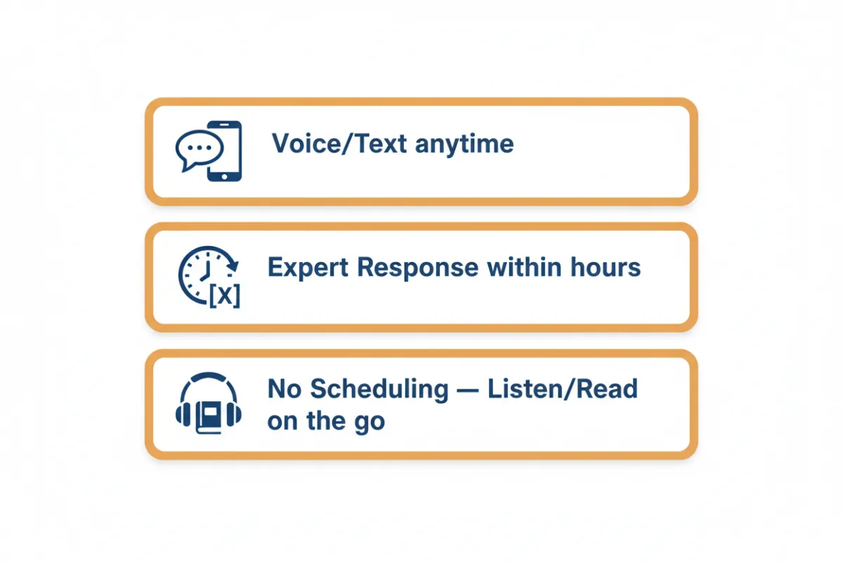 How it works: 1-2-3 step infographic