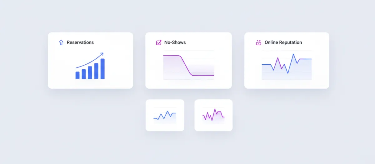 Tablero de métricas de Xennin con indicadores de citas y conversaciones