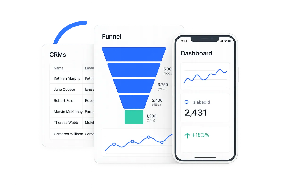 Floating Dashboard Matrix showing CRM, funnels, and analytics